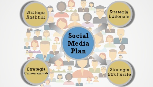 social_media_plan1